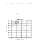 UPLINK RADIO RESOURCE ALLOCATION IN THE PRESENCE OF POWER LIMITED USERS diagram and image