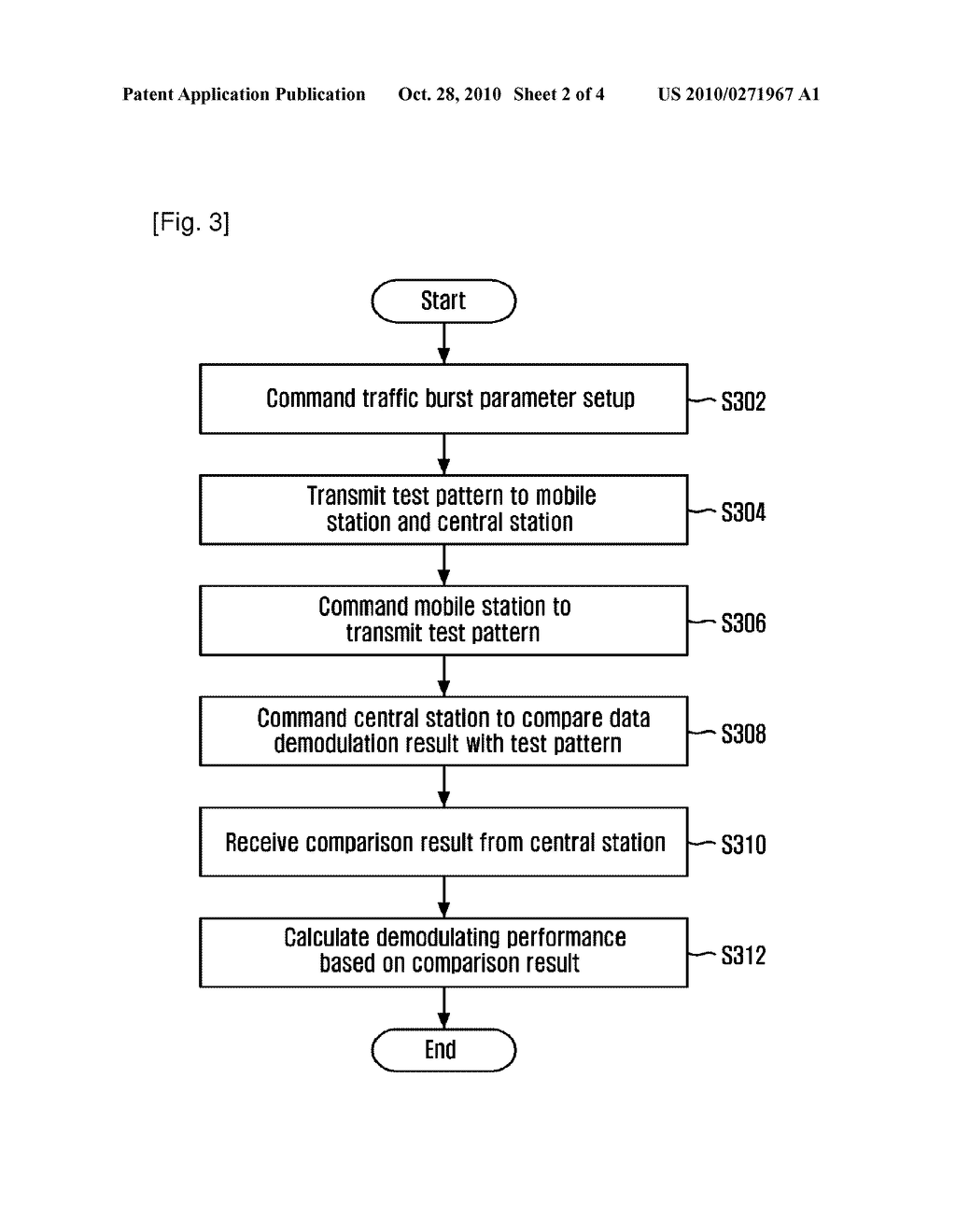 METHOD AND APPARATUS FOR MEASURING DEMODULATING PERFORMANCE OF COMMUNICATION SYSTEM - diagram, schematic, and image 03