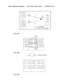 BASE STATION DEVICE, MOBILE STATION DEVICE, COMMUNICATION SYSTEM, CHANNEL ESTIMATION METHOD, TRANSMISSION ANTENNA DETECTION METHOD, AND PROGRAM diagram and image