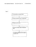 Method for spectrum sharing in a multi-mode system and relative apparatus diagram and image