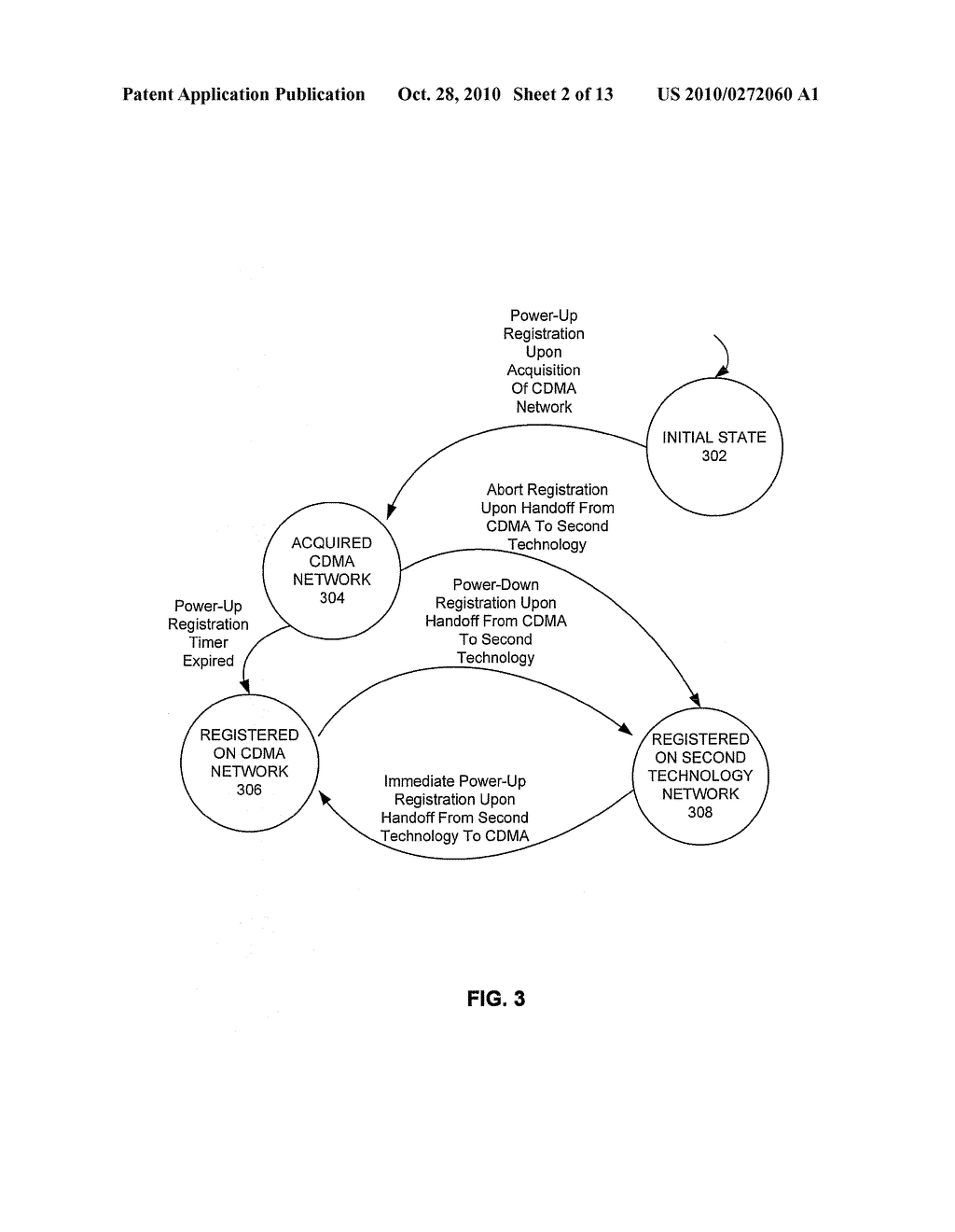 SYSTEM AND METHOD OF CONTROLLING CODE DIVISION MULTIPLE ACCESS REGISTRATION ON A MULTI-TECHNOLOGY HANDSET - diagram, schematic, and image 03
