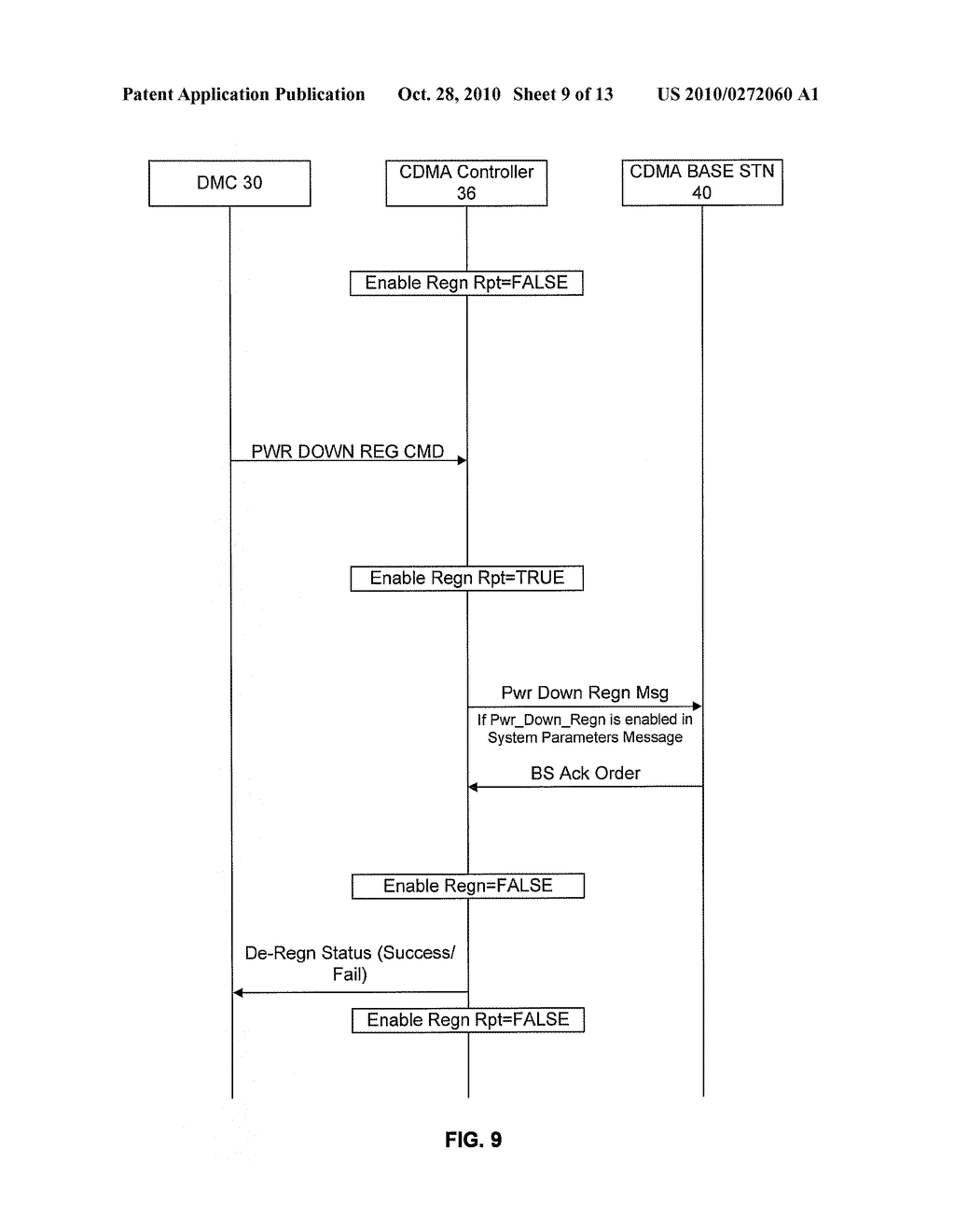SYSTEM AND METHOD OF CONTROLLING CODE DIVISION MULTIPLE ACCESS REGISTRATION ON A MULTI-TECHNOLOGY HANDSET - diagram, schematic, and image 10