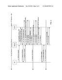 CALL ORIGINATION IN A CDMA LEGACY MS DOMAIN USING SIP diagram and image