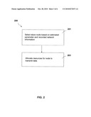 RESOURCE ALLOCATION IN WIRELESS COMMUNICATION NETWORK diagram and image