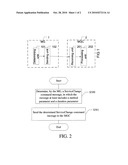 METHOD AND DEVICE FOR RESPONDING TO TERMINATION SERVICE STATE CHANGE INDICATION diagram and image