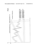 SIGNAL SEQUENCE GENERATING METHOD, CONTROL INFORMATION GENERATING APPARATUS AND USER EQUIPMENT TERMINAL diagram and image