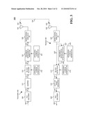 SPREAD-SPECTRUM MODULATION AND DEMODULATION diagram and image