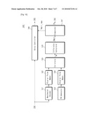 HUMAN BODY COMMUNICATION SYSTEM AND COMMUNICATION METHOD THEREOF diagram and image