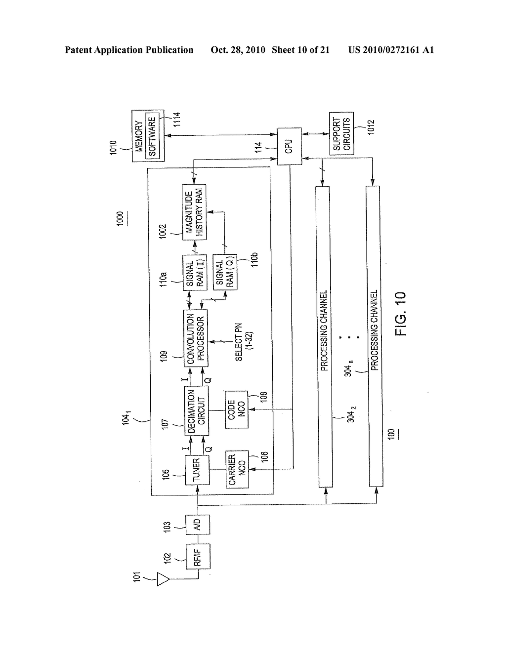 METHOD AND APPARATUS FOR PERFORMING FREQUENCY SYNCHRONIZATION - diagram, schematic, and image 11