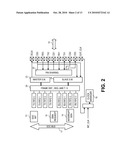 Synchronous serial programmable interface diagram and image