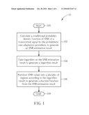 Method and Apparatus for Simplifying a Probabilistic Rate Adaptation Procedure in a Wireless Communication System diagram and image