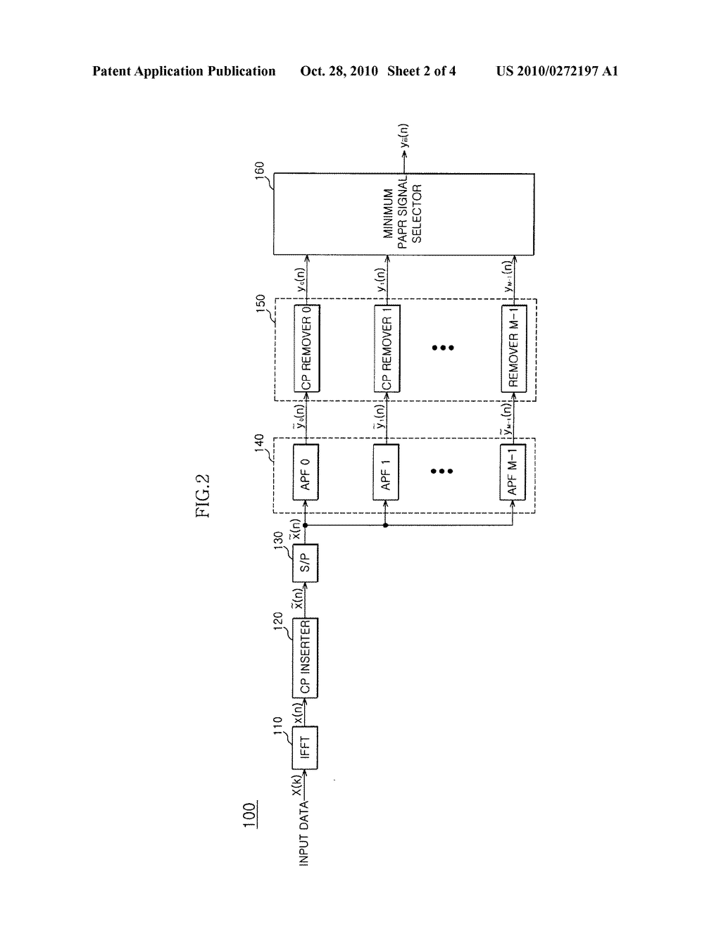 OFDM SYSTEM AND DATA TRANSMISSION METHOD THEREFOR - diagram, schematic, and image 03