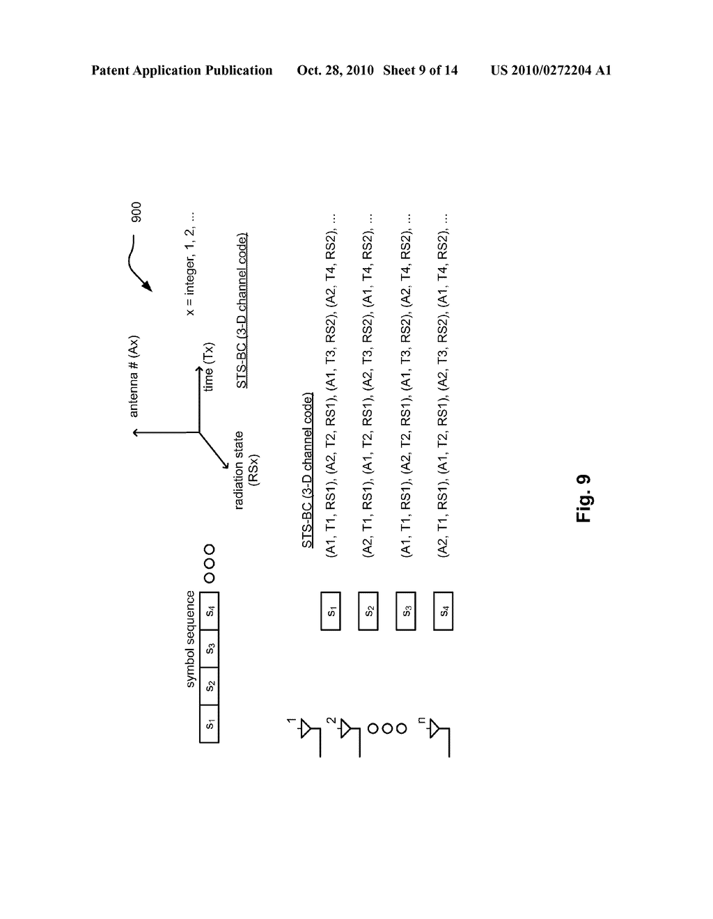 SPACE-TIME-STATE BLOCK CODED MIMO COMMUNICATION SYSTEM USING RECONFIGURABLE ANTENNAS - diagram, schematic, and image 10