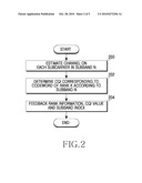 TRANSMITTING/RECEIVING APPARATUS AND METHOD THEREOF IN CODEBOOK BASED MULTIPLE ANTENNA SYSTEM diagram and image