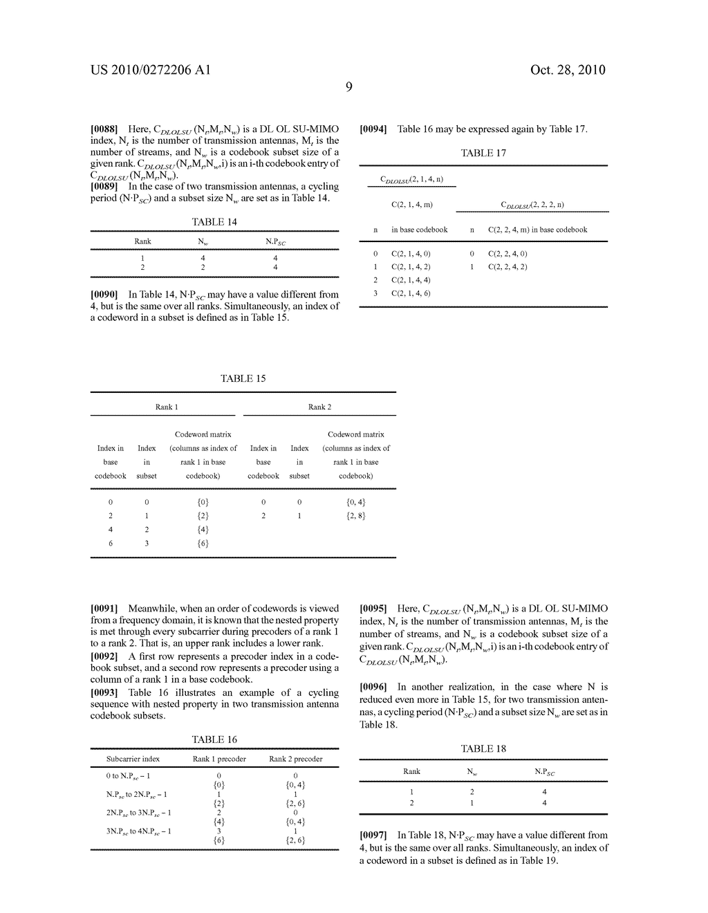 TRANSMITTING/RECEIVING APPARATUS AND METHOD THEREOF IN CODEBOOK BASED MULTIPLE ANTENNA SYSTEM - diagram, schematic, and image 15