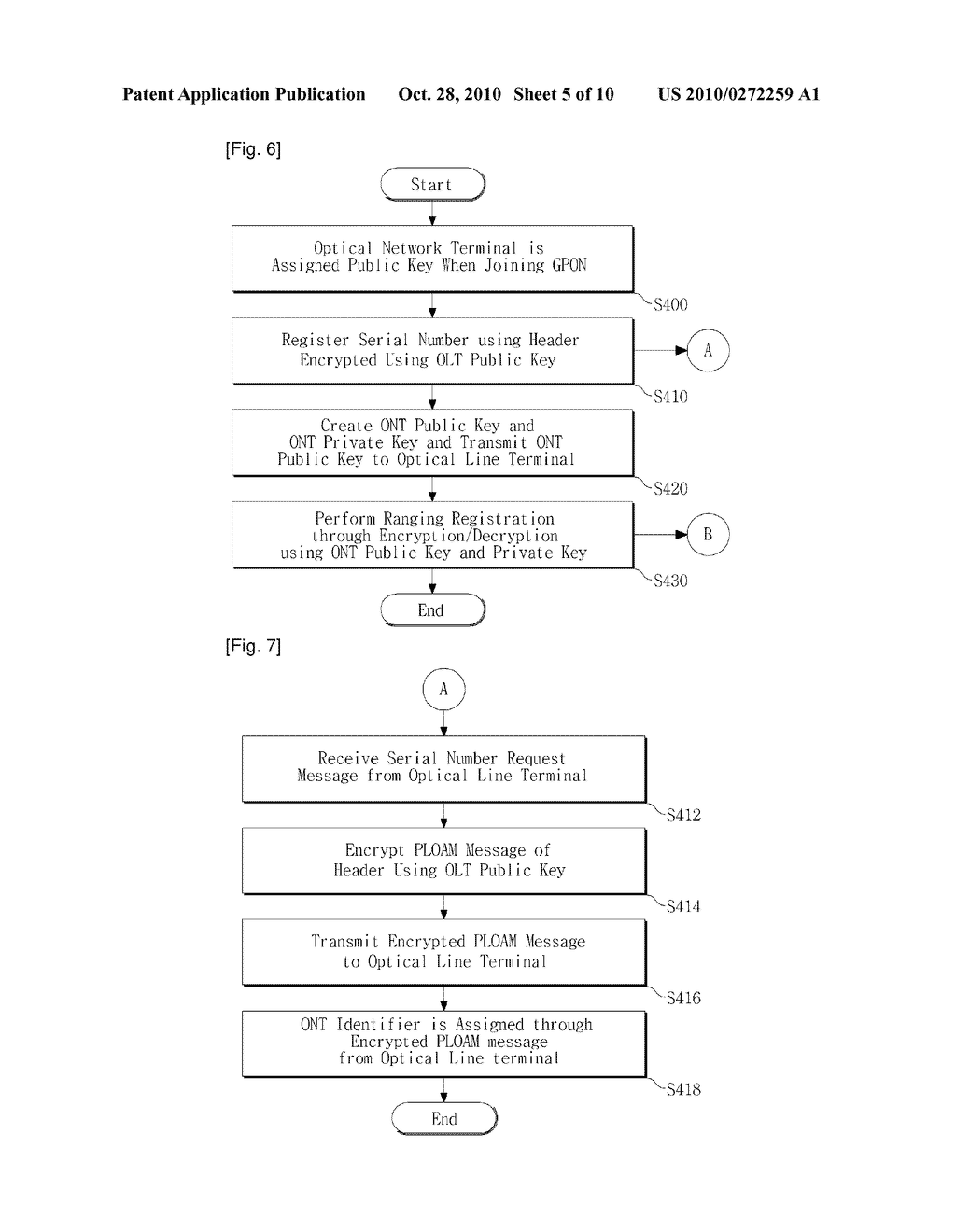 METHOD FOR FILTERING OF ABNORMAL ONT WITH SAME SERIAL NUMBER IN A GPON SYSTEM - diagram, schematic, and image 06