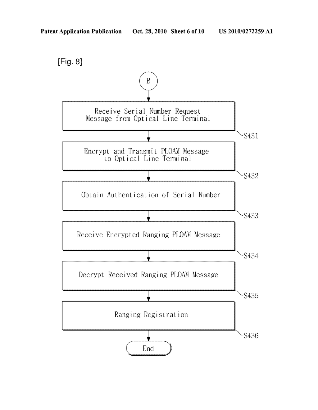 METHOD FOR FILTERING OF ABNORMAL ONT WITH SAME SERIAL NUMBER IN A GPON SYSTEM - diagram, schematic, and image 07