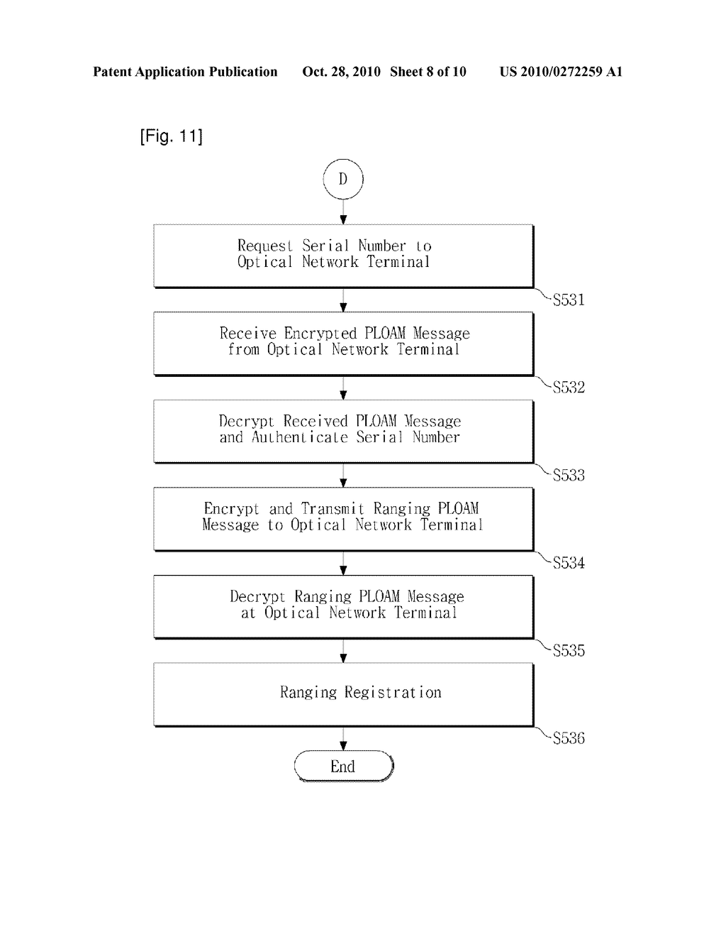 METHOD FOR FILTERING OF ABNORMAL ONT WITH SAME SERIAL NUMBER IN A GPON SYSTEM - diagram, schematic, and image 09