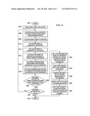 Controlling An Associated Device diagram and image