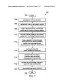 Controlling An Associated Device diagram and image