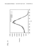 Method and Apparatus for Small Pulmonary Nodule Computer Aided Diagnosis from Computed Tomography Scans diagram and image