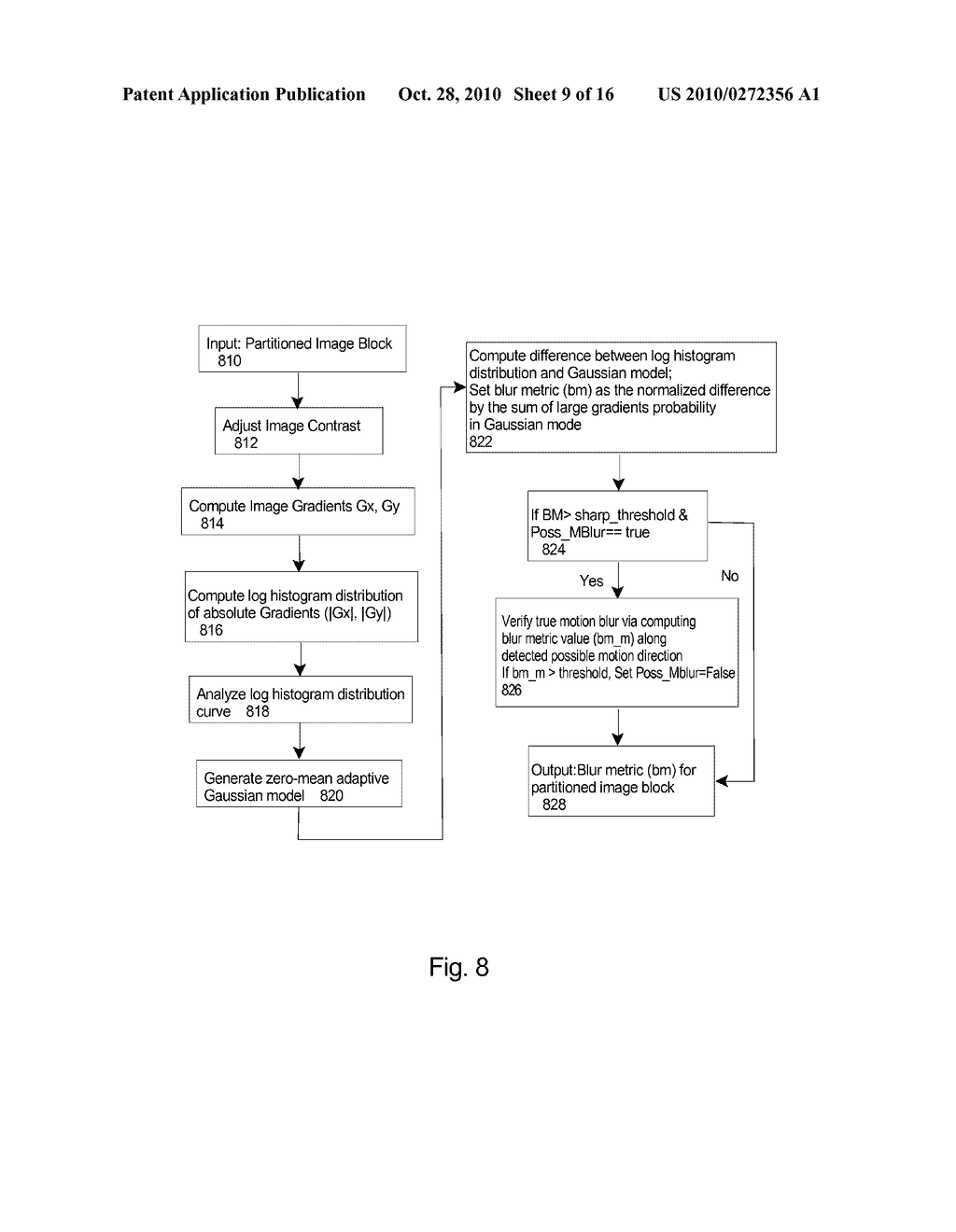 DEVICE AND METHOD FOR ESTIMATING WHETHER AN IMAGE IS BLURRED - diagram, schematic, and image 10