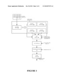 DCT-BASED TECHNIQUE WITH RHOMBUS SCANNING FOR IMAGE COMPRESSION diagram and image