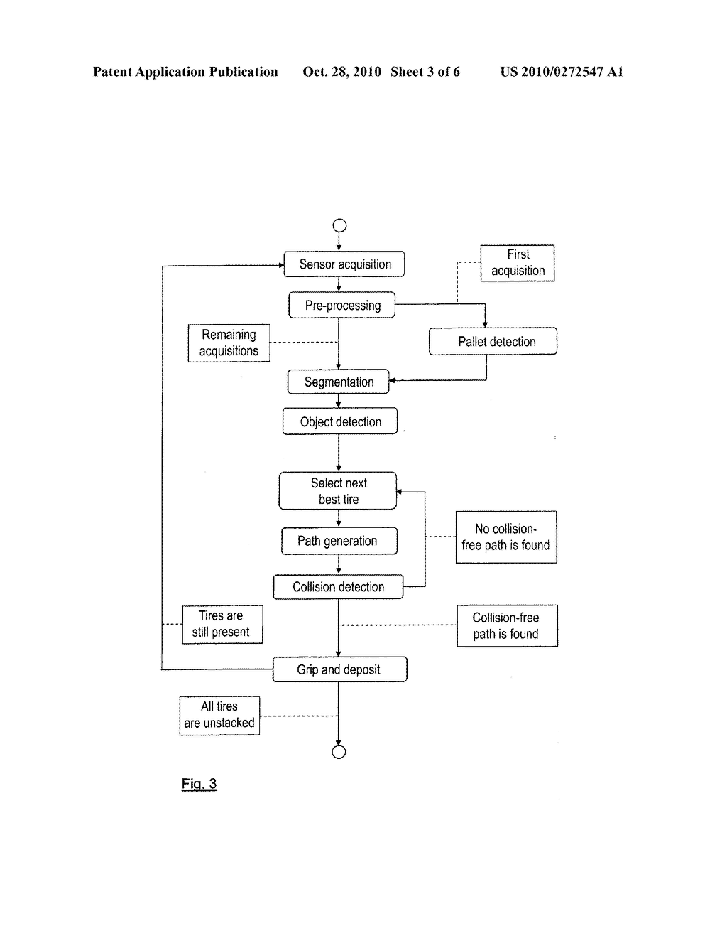 Method And System For Depalletizing Tires Using a Robot - diagram, schematic, and image 04