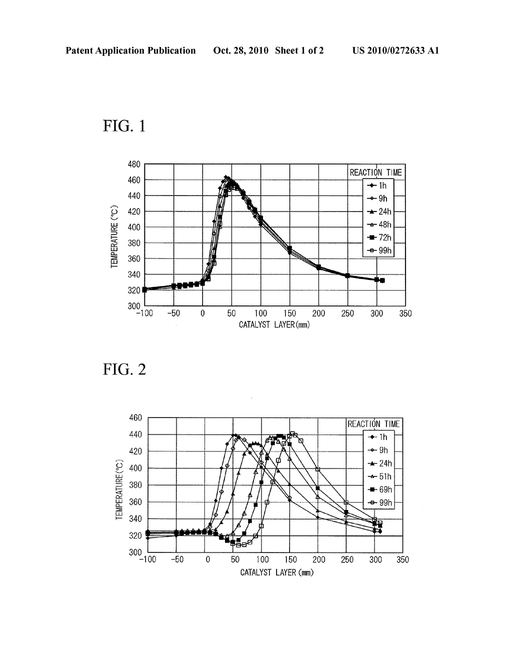 METHOD FOR PRODUCING ALCOHOL, METHOD FOR PRODUCING HYDROGEN OR SYNTHESIS GAS USING THE METHOD FOR PRODUCING ALCOHOL, AND ALCOHOL - diagram, schematic, and image 02
