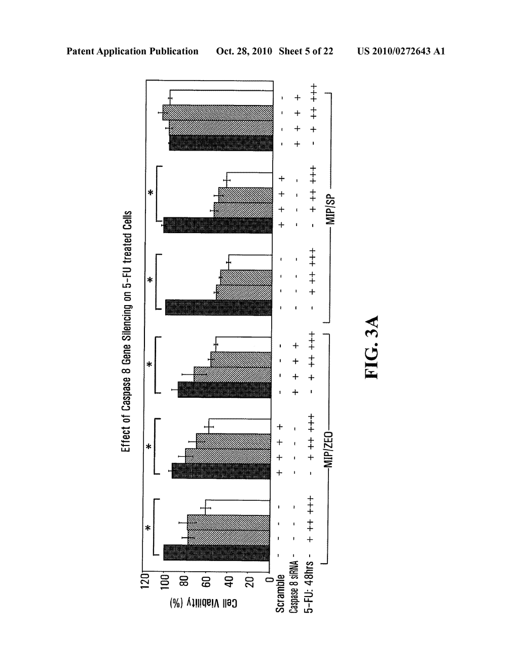 Procaspase 8-Mediated Disease Targeting - diagram, schematic, and image 06