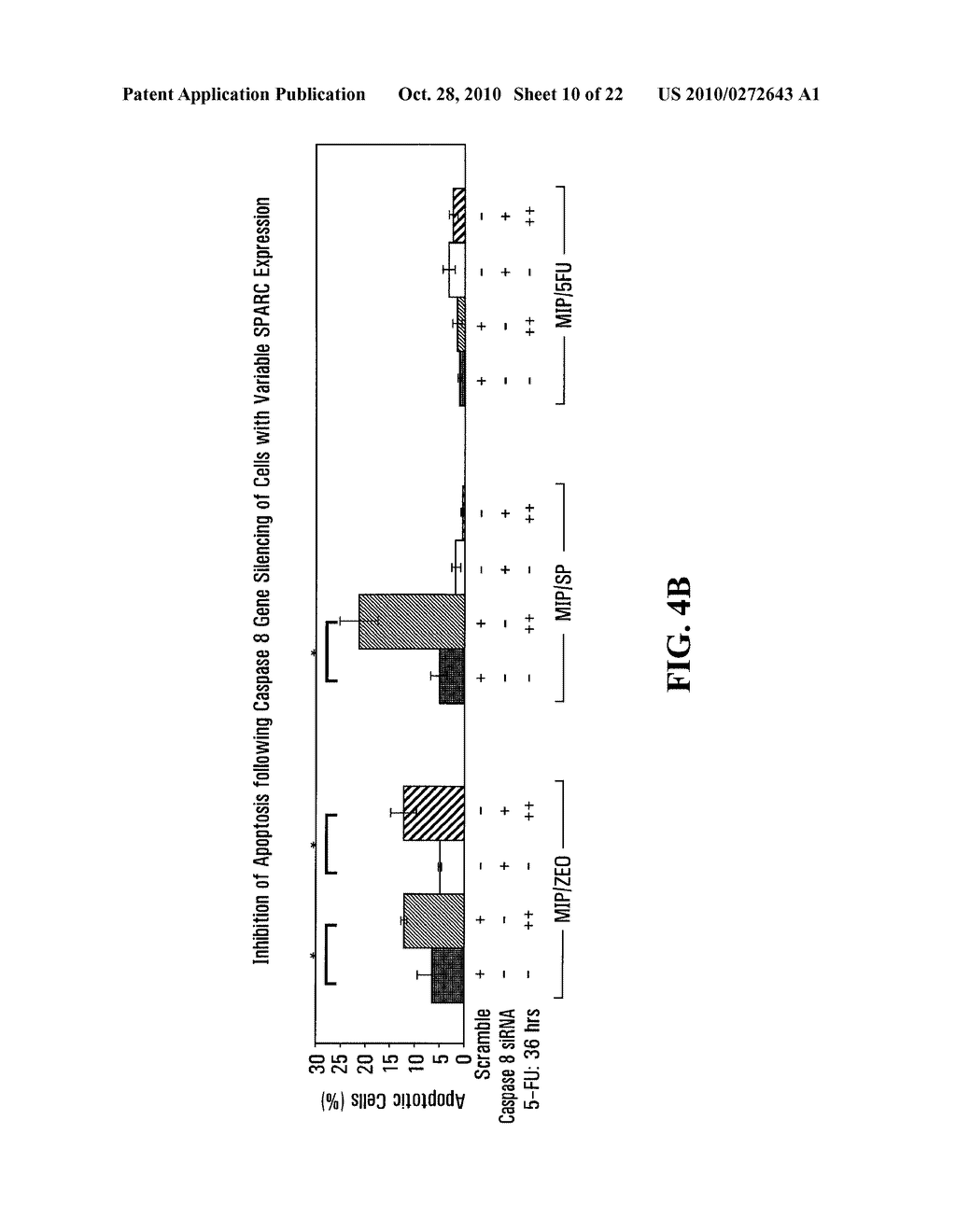 Procaspase 8-Mediated Disease Targeting - diagram, schematic, and image 11