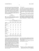 ENHANCED EFFICIENCY OF SUNSCREEN COMPOSITIONS diagram and image