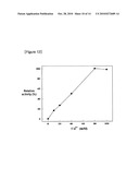 Protease Having Algicidal Activity, Gene Encoding the Same and Algicidal Formulation Comprising the Same diagram and image