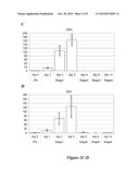 CELL COMPOSITIONS DERIVED FROM DEDIFFERENTIATED REPROGRAMMED CELLS diagram and image