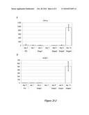 CELL COMPOSITIONS DERIVED FROM DEDIFFERENTIATED REPROGRAMMED CELLS diagram and image