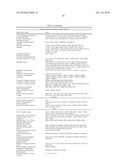 CELL COMPOSITIONS DERIVED FROM DEDIFFERENTIATED REPROGRAMMED CELLS diagram and image