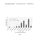 DENDRITIC CELL PRECURSORS diagram and image