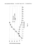 DENDRITIC CELL PRECURSORS diagram and image