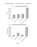 DENDRITIC CELL PRECURSORS diagram and image