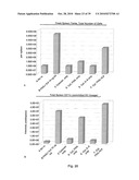 DENDRITIC CELL PRECURSORS diagram and image