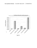 DENDRITIC CELL PRECURSORS diagram and image