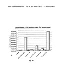 DENDRITIC CELL PRECURSORS diagram and image