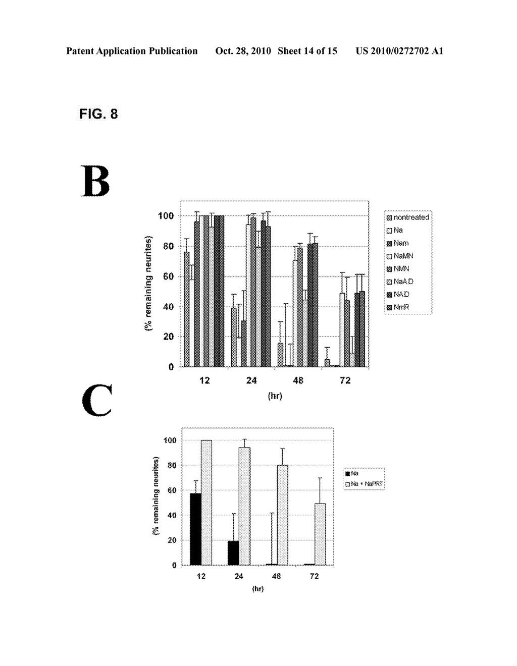 METHODS AND COMPOSITIONS FOR TREATING NEUROPATHIES - diagram, schematic, and image 15