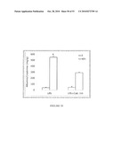 CATHEPSIN L MEDIATED DISEASES AND ASSOCIATED METHODS AND PRODUCTS diagram and image