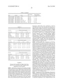 CATHEPSIN L MEDIATED DISEASES AND ASSOCIATED METHODS AND PRODUCTS diagram and image