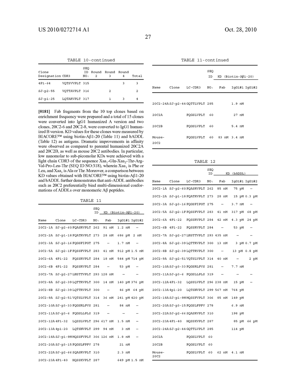 Anti-ADDL Antibodies and Uses Thereof - diagram, schematic, and image 75