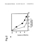 MAMMALIAN TUMOR SUSCEPTIBILITY GENE PRODUCTS AND THEIR USES diagram and image