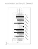 COMPOSITIONS AND METHODS FOR INCREASING MUSCLE GROWTH diagram and image