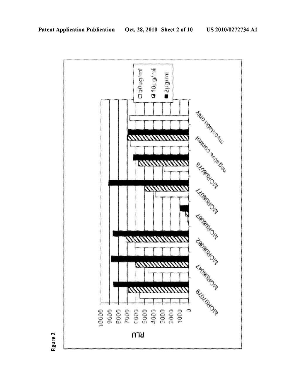 COMPOSITIONS AND METHODS FOR INCREASING MUSCLE GROWTH - diagram, schematic, and image 03