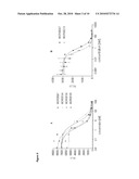 COMPOSITIONS AND METHODS FOR INCREASING MUSCLE GROWTH diagram and image